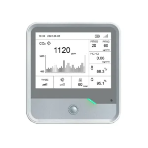 LoRaWAN Indoor Air Quality Sensor